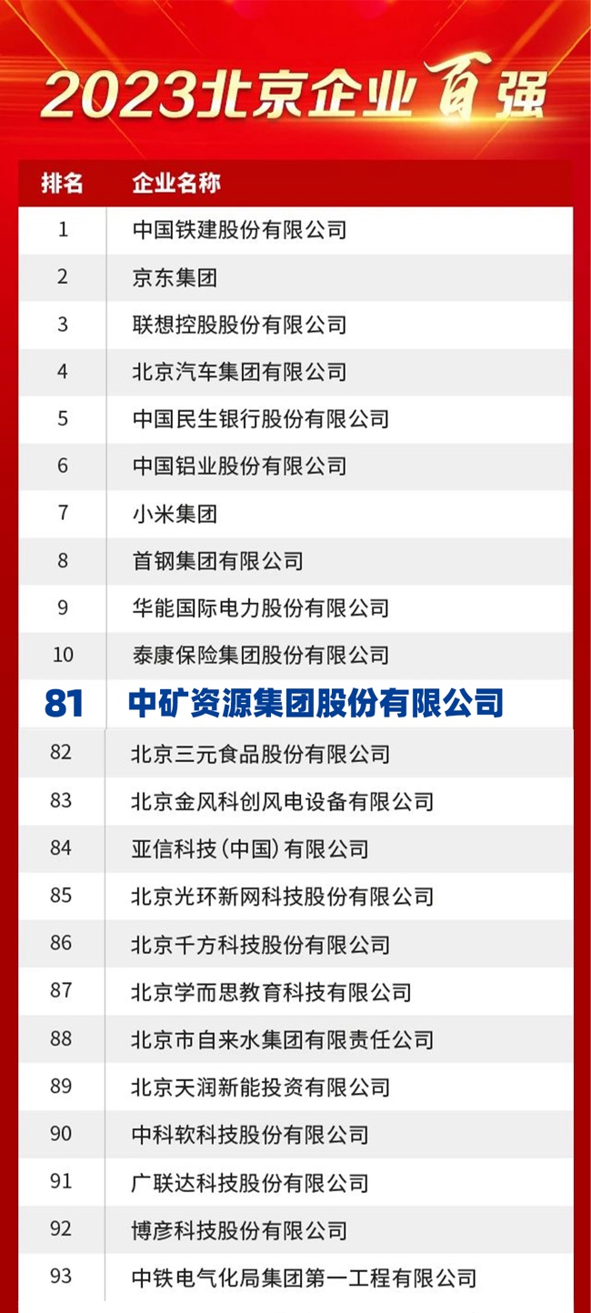 威廉體育榮膺2023北京企業百強榜
