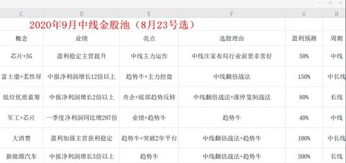 低價券商股投資機會 13只潛力股凈流入，股價低于10元