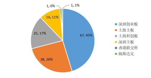 綠色未來(lái)，資本先行 私募股權(quán)投資在綠色產(chǎn)業(yè)的投向與退出收益全景分析