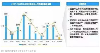 股權投資退出 策略、時機與效果最大化之道