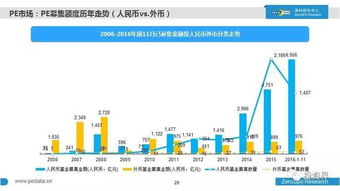 2016年中國股權(quán)投資市場全景掃描 萬家機構(gòu)、七萬億資本與新生力量崛起